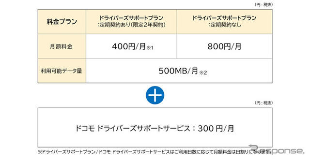 ドコモドライバーズサポート：利用料金