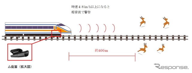 鹿笛を使った衝突防止イメージ。