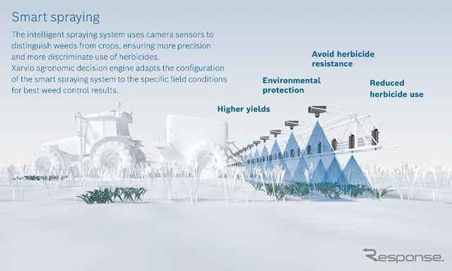 ボッシュｒとBASFのスマート農業ソリューションのイメージ