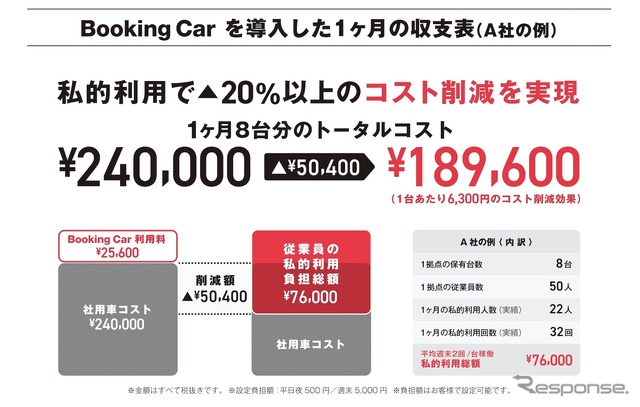 Booking Carの概要