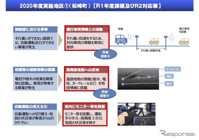 しずおか自動運転Show CASEプロジェクト（松崎町）