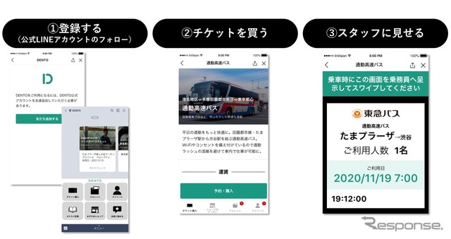 DENTO：利用ステップ