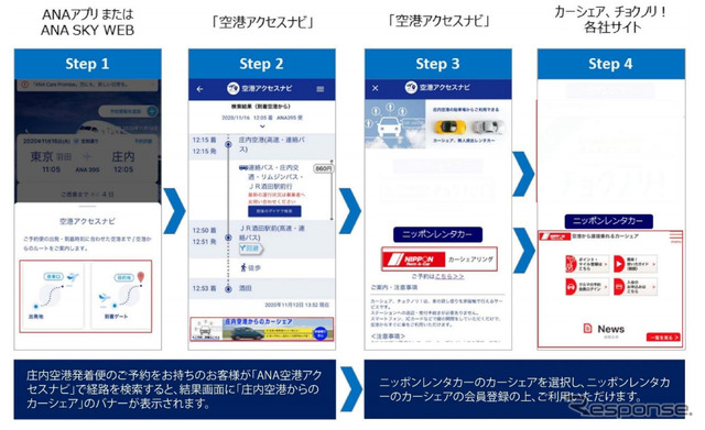 ANA空港アクセスナビからの予約イメージ