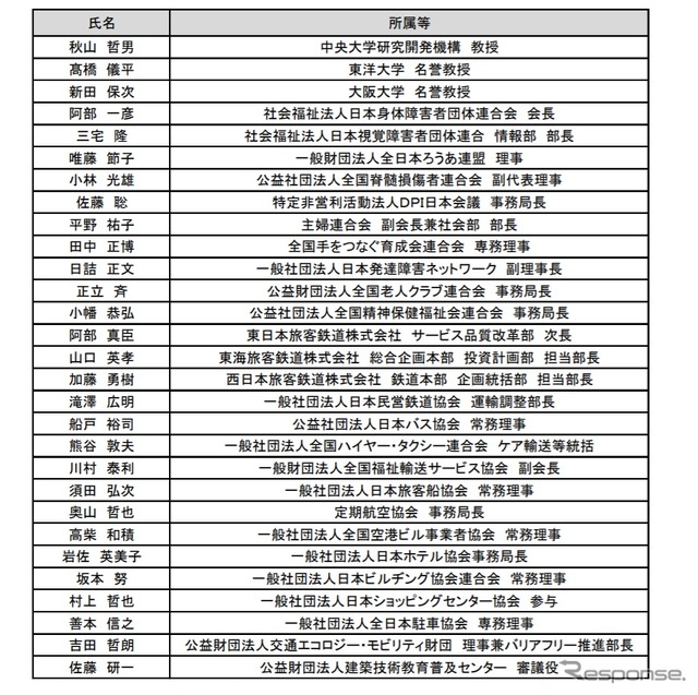 バリアフリー法及び関連施策のあり方に関する検討会のメンバー