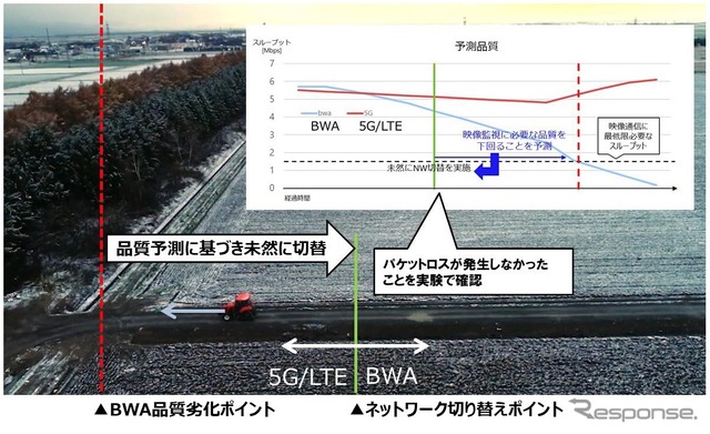 複数のネットワークを跨る農機自動走行の実証結果