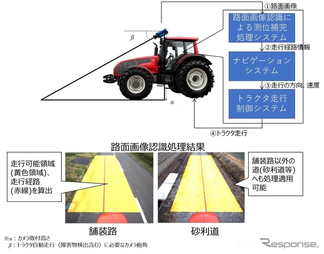 路面画像による位置推定概要（北海道大学）