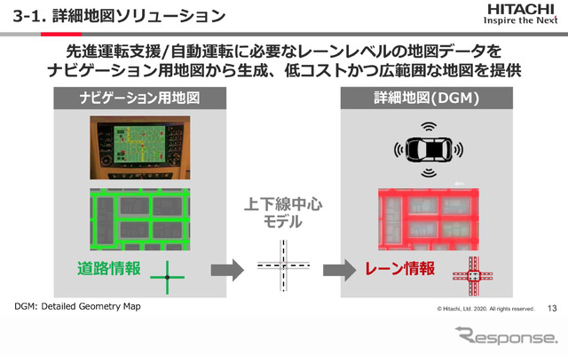 詳細地図ソリューション(Hitachi Social Innovation Forum 2020 TOKYO ONLINEより)
