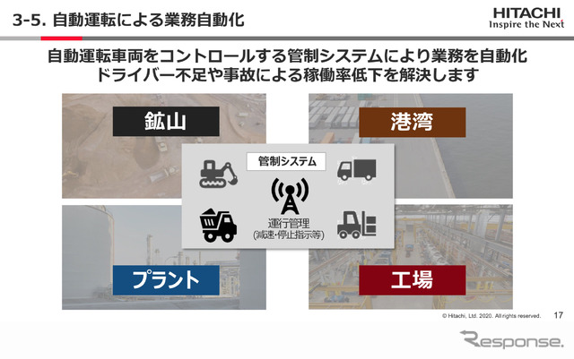 自動運転による業務自動化（Hitachi Social Innovation Forum 2020 TOKYO ONLINEより）