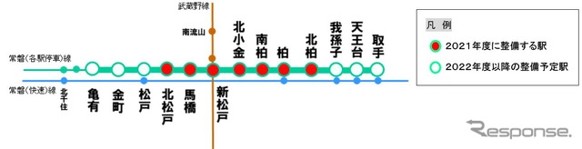 常磐緩行線のホームドア導入スケジュール。