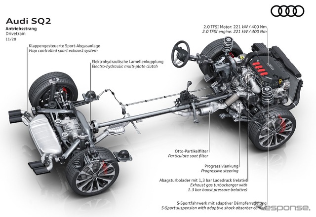 アウディ SQ2 改良新型