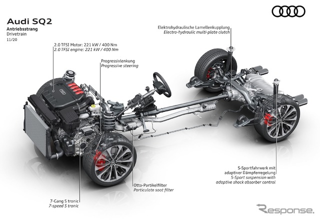 アウディ SQ2 改良新型