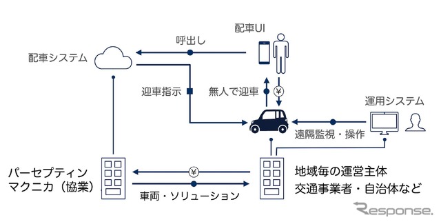 想定するビジネスモデル