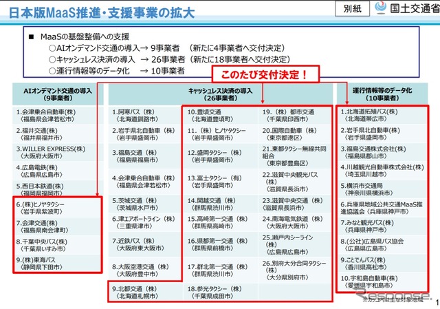 日本版MaaS推進補助事業