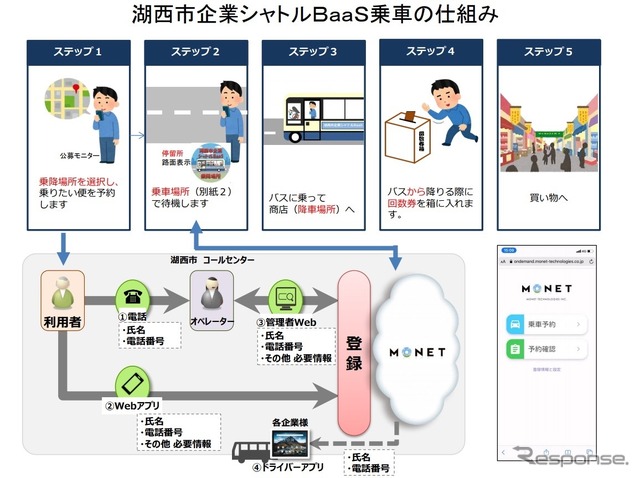 湖西市企業シャトルBaaS乗車の仕組み