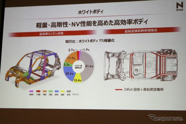 ホンダ N-ONE 新型