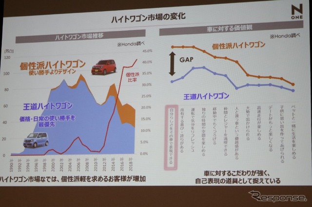 ホンダ N-ONE 新型