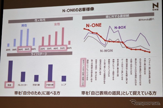 ホンダ N-ONE 新型