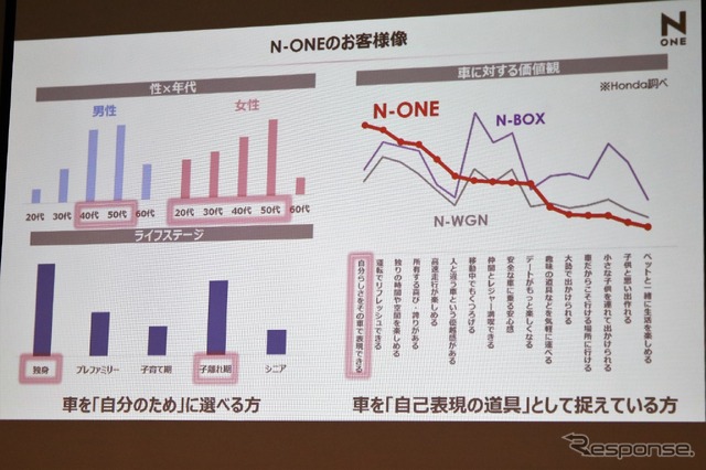 ホンダ N-ONE 新型