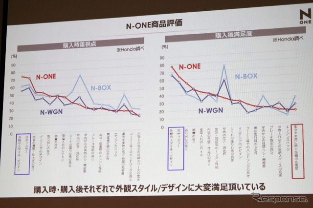 ホンダ N-ONE 新型