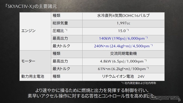 MAZDA3 ソフトウェアアップデートで商品改良