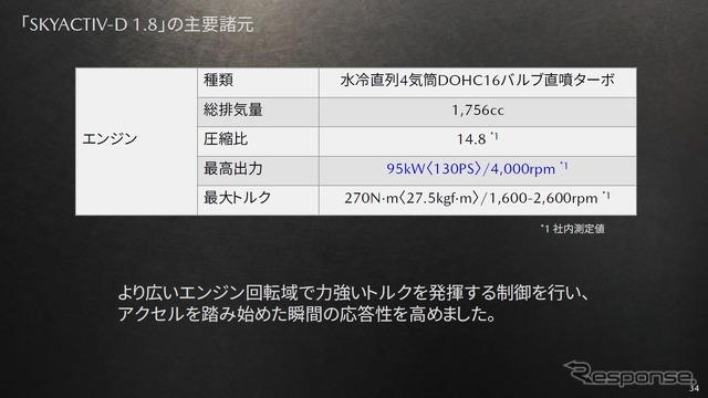 MAZDA3 ソフトウェアアップデートで商品改良