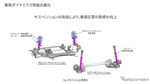 MAZDA3 ソフトウェアアップデートで商品改良