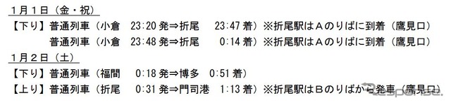 折尾駅新駅舎供用に伴なう線路切換え工事により運行される臨時列車。