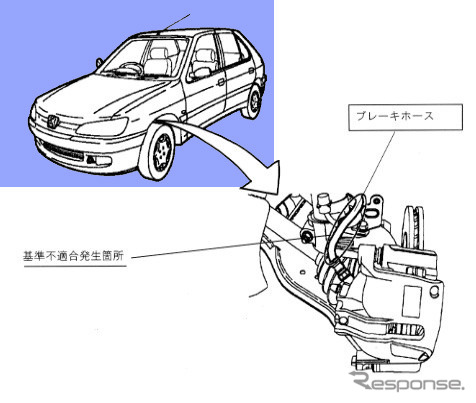 【リコール】プジョー『306』のブレーキに注意!