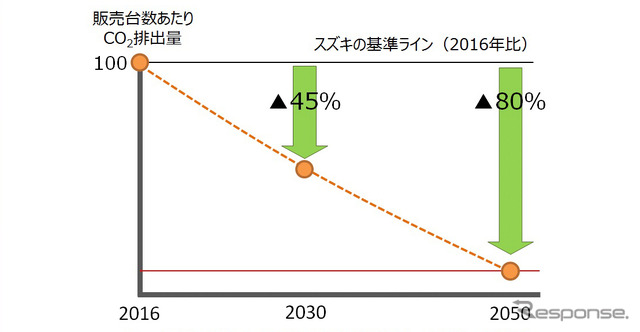 事業活動