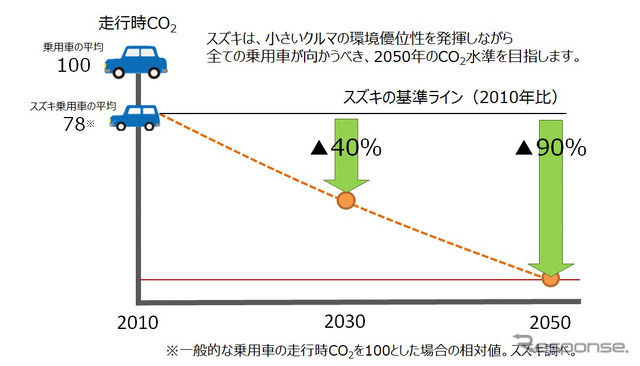 製品