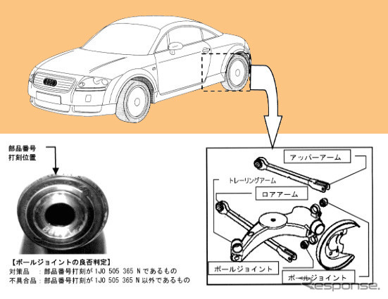【リコール】その節はお騒がせしました……『TTクーペ』再び