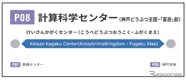 「ポートアイランド南」→「京コンピュータ前」→「計算科学センター」と続く駅名改称。現在の副駅名は「神戸どうぶつ王国」で、最寄りにある神戸どうぶつ王国にちなんだものだが、改称後の副駅名は「富岳」の名を加えたものになる。