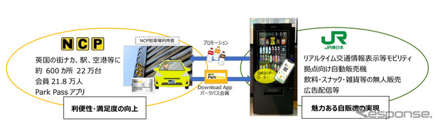 トライアルの特徴