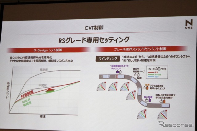 ホンダ N-ONE 新型