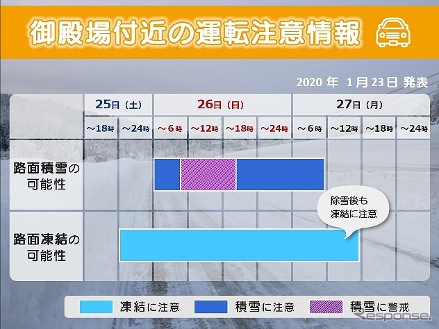 高速道路影響予測・運転警戒情報