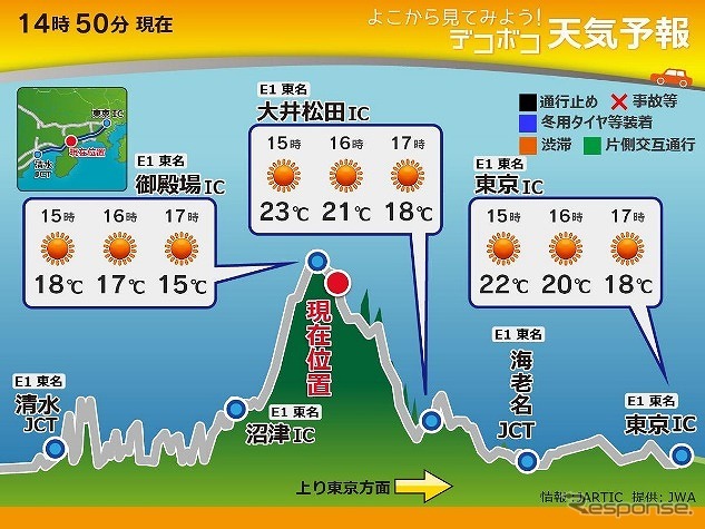 横からみよう デコボコ天気