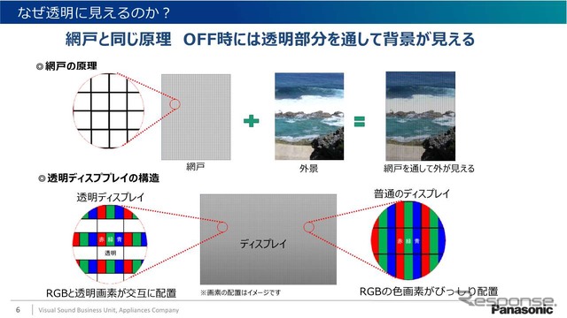 透明に見える原理