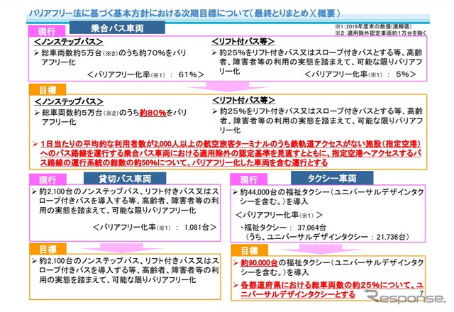 バリアフリー法に基づく基本方針における時期目標の概要