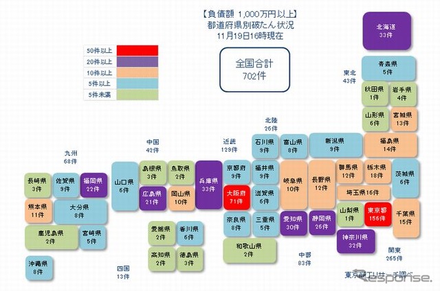 新型コロナ関連経営破たんの都道府県別状況