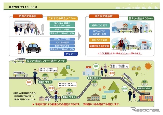 愛タク（乗合タクシー）とは