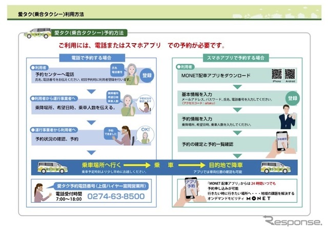 愛タク（乗合タクシー）利用方法