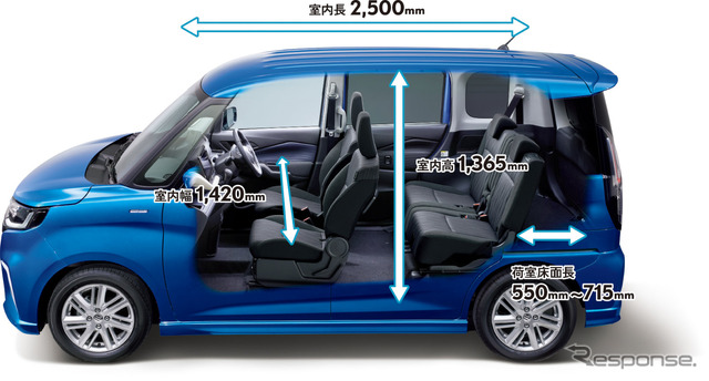 スズキ・ソリオ新型