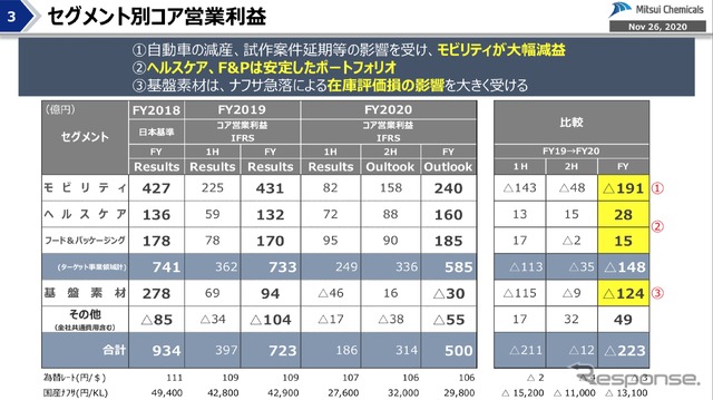 三井化学 経営概況説明会