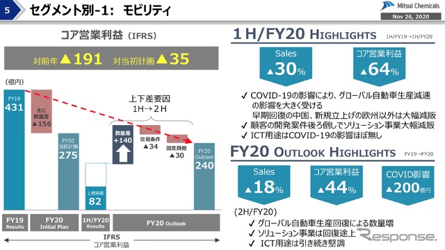 三井化学 経営概況説明会