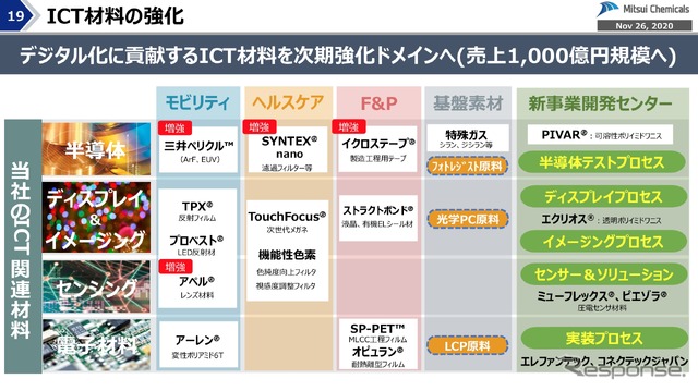 三井化学 経営概況説明会