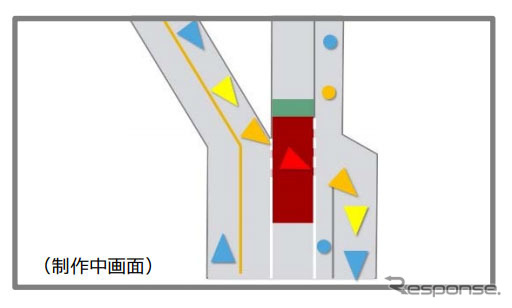 さらに自動運転バスの乗客や遠隔監視者向けに、検知した車両等のリスク（交差点への進入度合い）を判定し、色分けしたグラフィックで知らせる