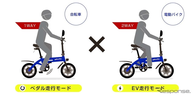 電動バイクモードと自転車モードの2ウェイで利用できる
