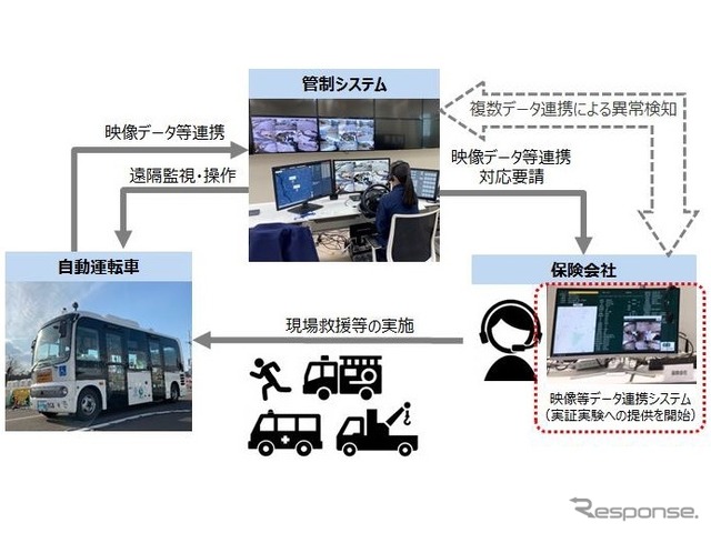 非常時対応のイメージ