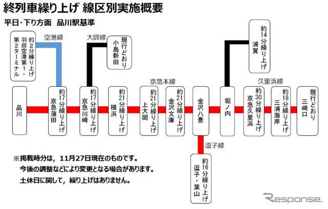 京急の終電繰上げ計画。