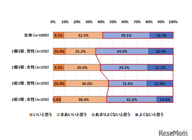 新型コロナウイルスが収束していない中、帰省することについて